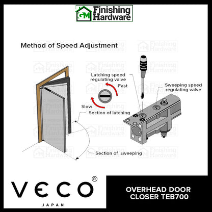 Veco Overhead Door Closer TEB700 AL